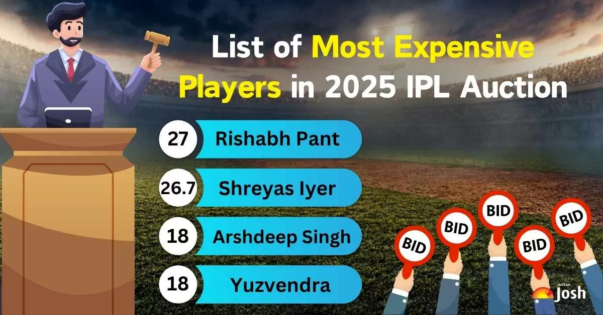 Top 5 Most Expensive Players in IPL 2025