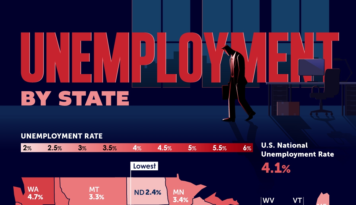 Top 10 Unemployment States in USA