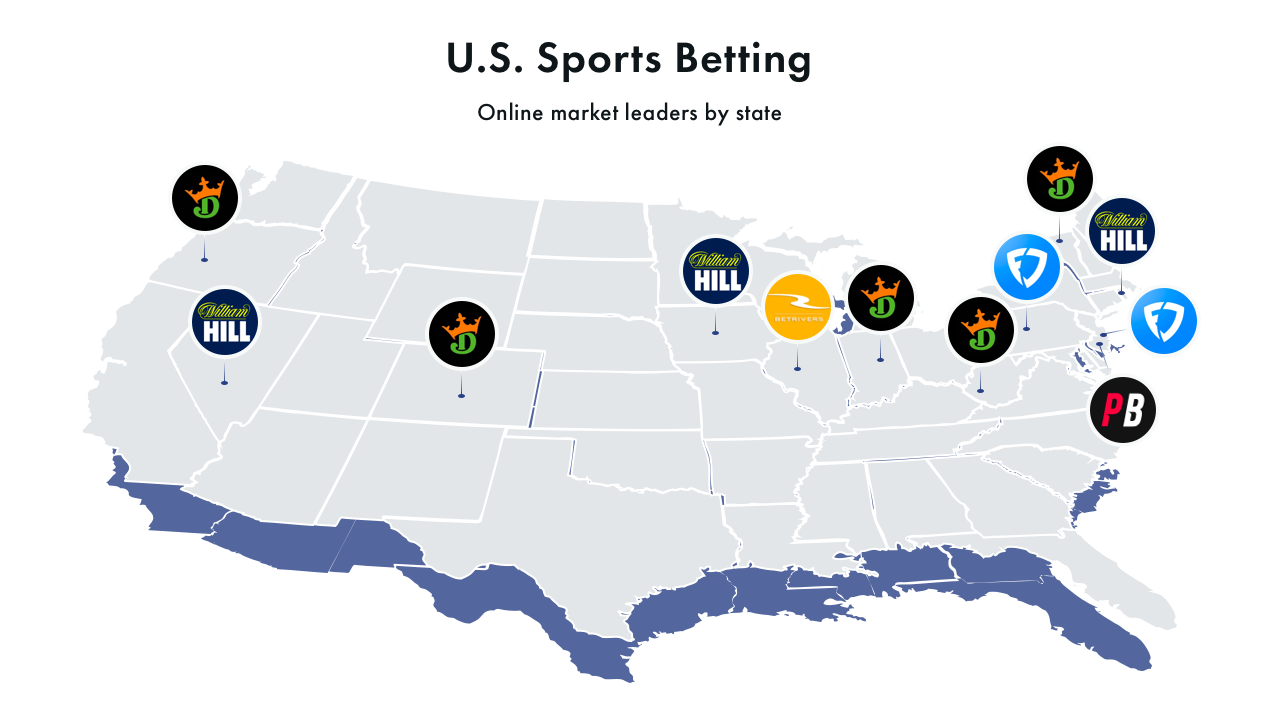 DraftKings Sports Betting Company